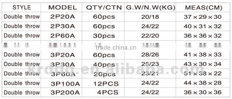 4P electrical porcelain knife switch