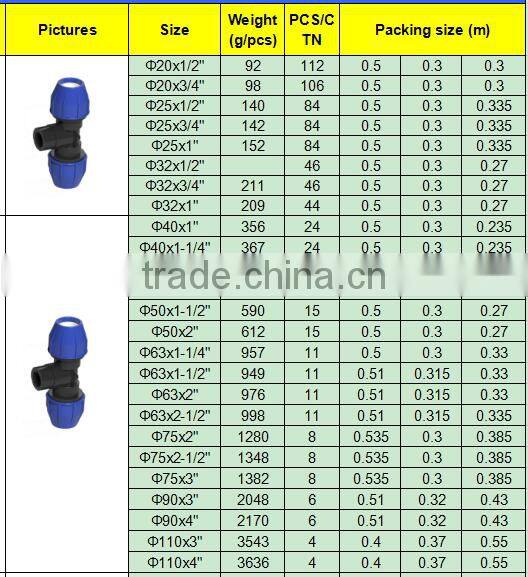 TY High quality PP compression fittings FEMALE TEE eco-friendly Cheap Price Full Size factory price list discount