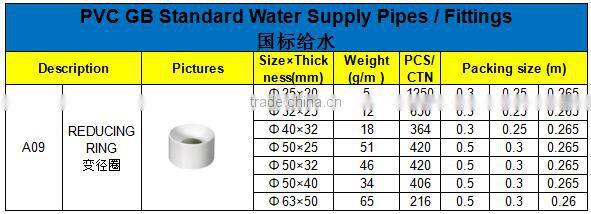 HIGH QUANLITY REDUCING RING OF PVC GB STANDARD PIPES & FITTINGS FOR WATER SUPPLY