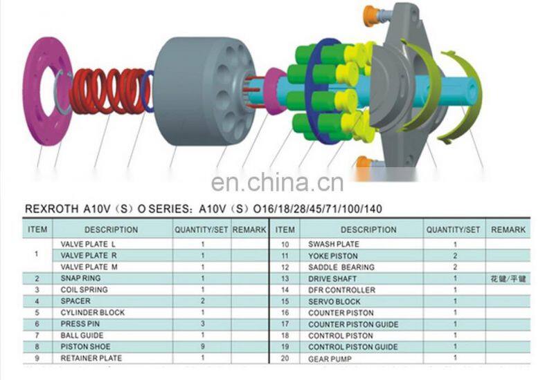 Swash plate A10VSO140 hydraulic pump parts for repair REXROTH hydraulic pump good quality