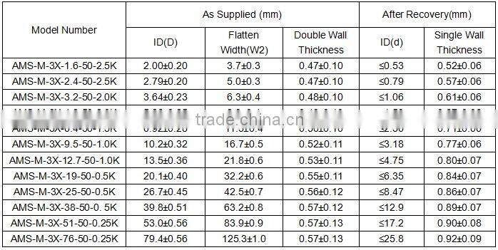 Military Standard, High Temperature Resistant, Oil Resistant, Heat Shrink Identification Sleeves