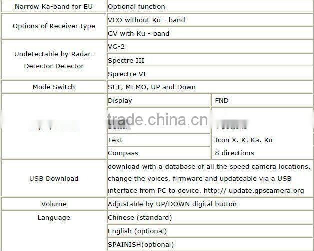 Radar detector marine radar-Conqueror- GTX-555 gps auto