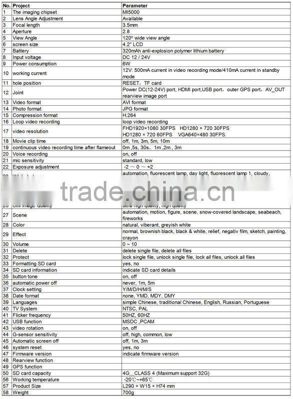 best car black box dod ls430w in the world GPS-9700H With Wide Dynamic Range