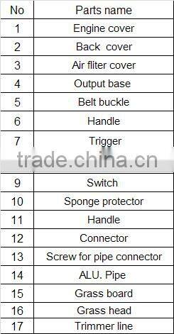 portable handle brush cutters 25cc,farm tractor used cheap