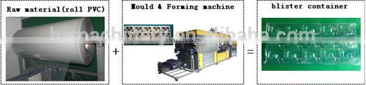 Automatic Vaccum Forming Machine, Vacuum Thermoforming Machine For Sale