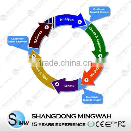 RFID Application for Loyalty Management software --From 15 years experiences manufacturer