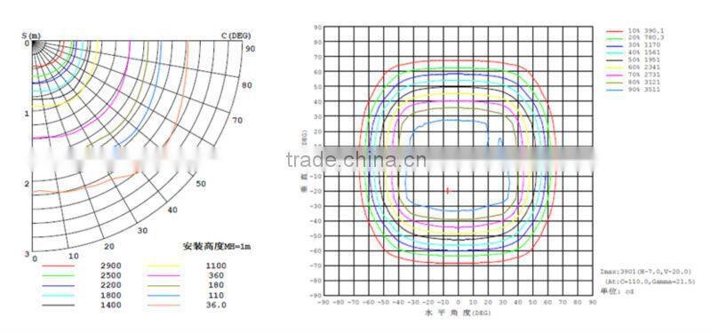 Europe Popular LED Project flood light 120w, LED flood light 100W