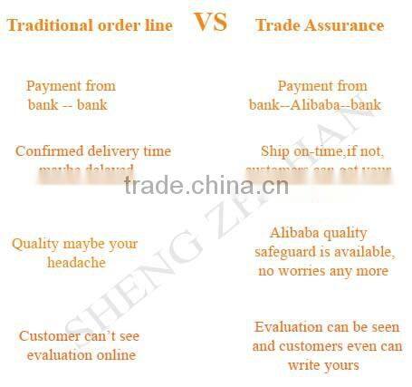 Trade Assurance coal fired high and medium temperature wood dryer boiler Equipment