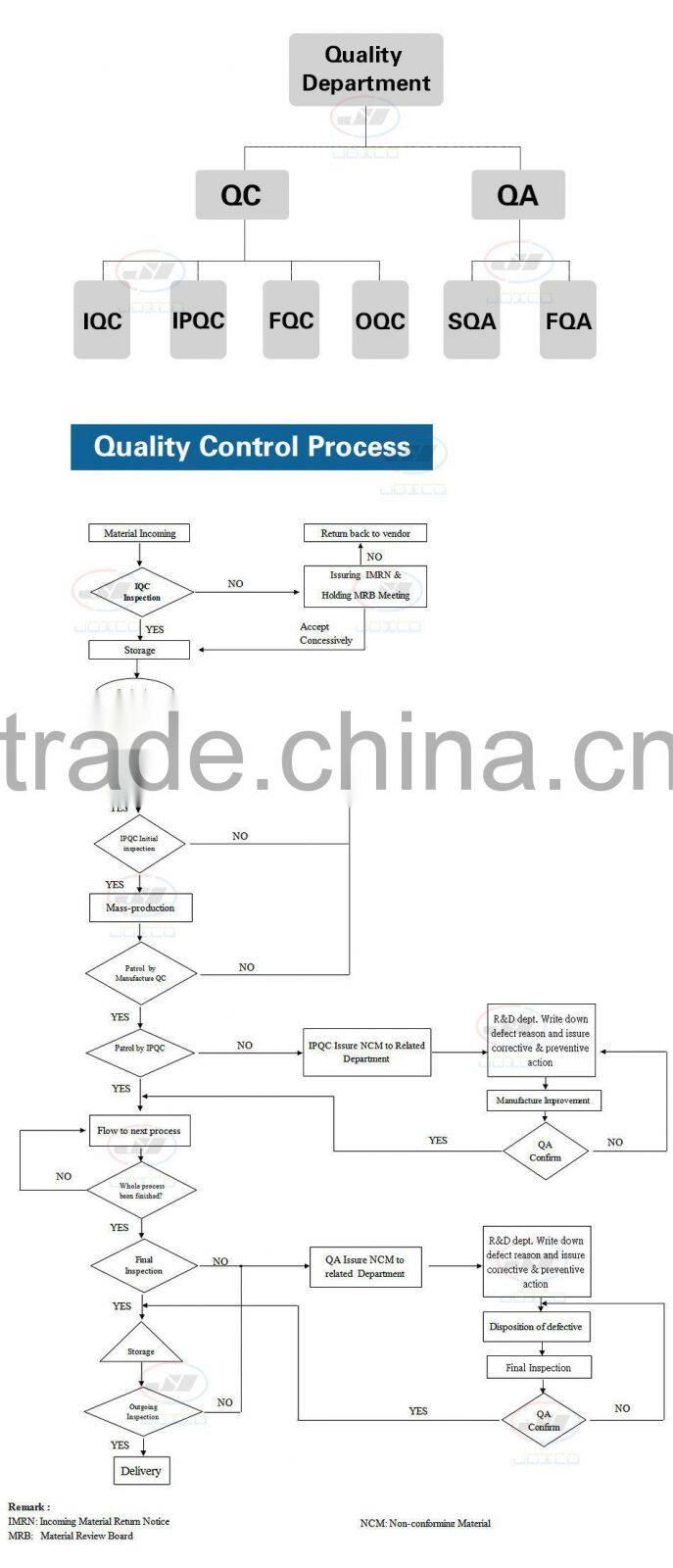medical injection molding parts