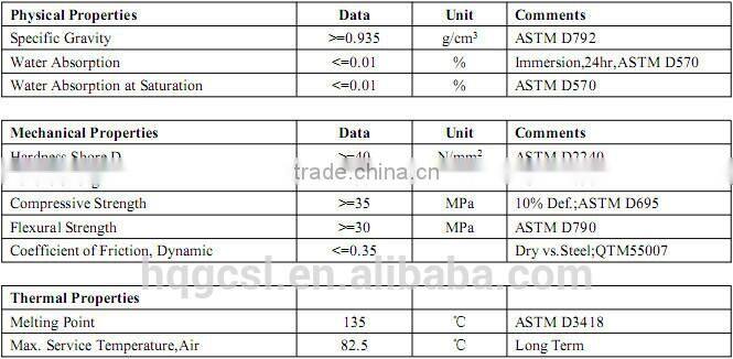 industry directly supplies plastic products,hard plastic sheet