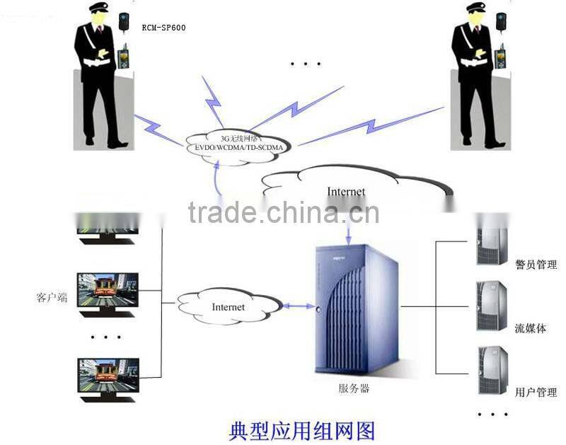 body worn camera 3g for police portable use dvr recorder,SP5800 seires