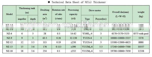 Gold Ore Beneficiation Line Center Driving Thickener