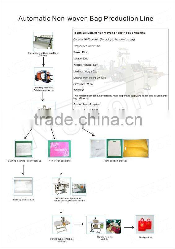 PP Nonwoven Bag Machine