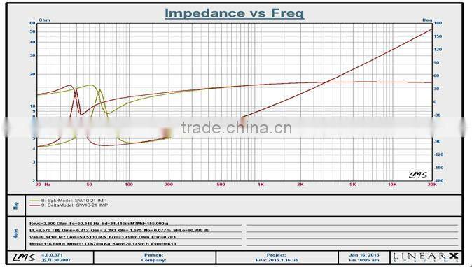 Soway SW10-21GR 1500W auto speaker, 12inch woofer,professional woofer