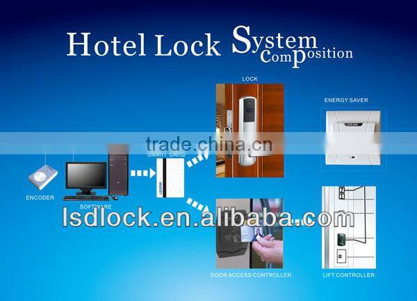 Popular Software Supplier Shenzhen Locks Hotel System