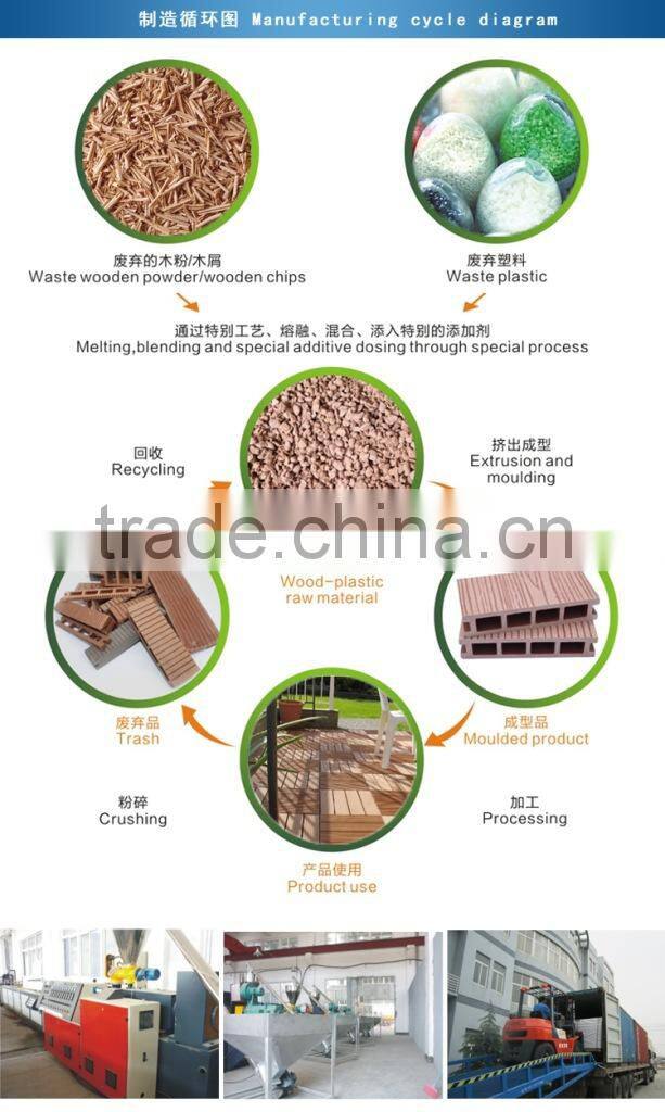 garbage can with eco-friendly wood plastic composite material for dustbin,