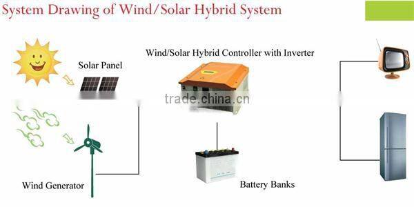 300w Portable wind turbine generator