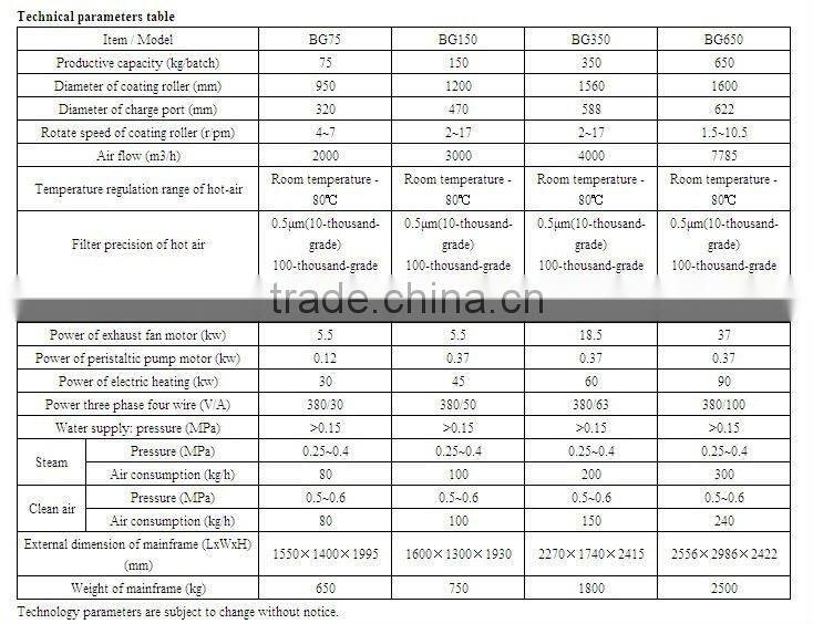 BG series of high-efficiency coating machine