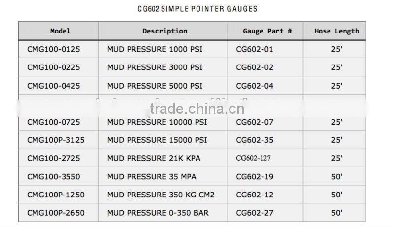 Tong line pull system