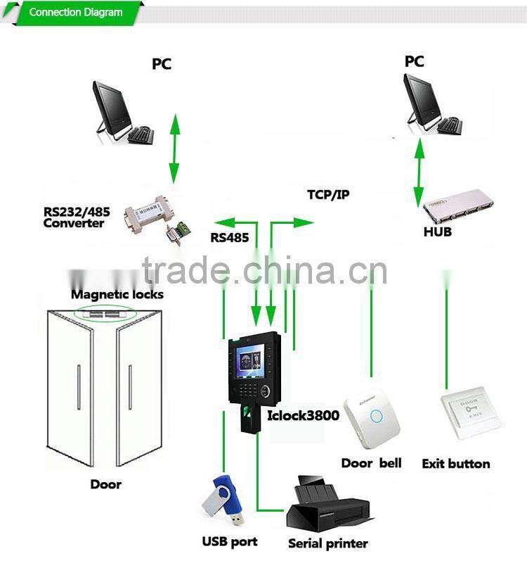 2016 Photo Id Fingerprint Time Recorder And Access Control (HF-iclock3800)