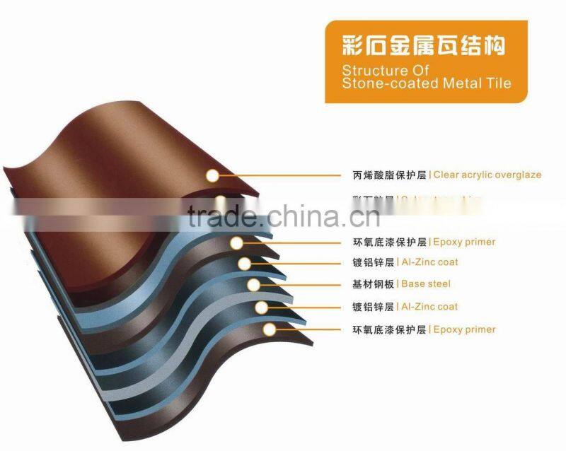 galvanized twisted shank roof nail factory