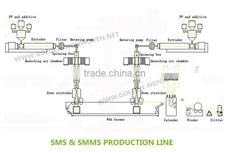 Eco and waterprood nonwoven fabric roll for hospital bed sheet, Light Blue color sms nonwoven fabric for medical use sms fabric