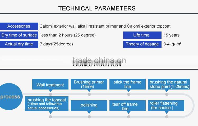 Calomi building coating fleck stone spray paint building painting for Exterior wall