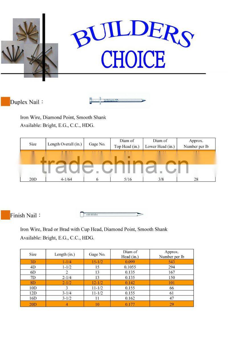 Best selling 4-1/2" 30D hot-dipped galvanized ring shank patio nail