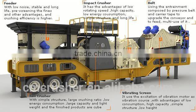 SDSY portable crushing plant/mobile sand shaping machine