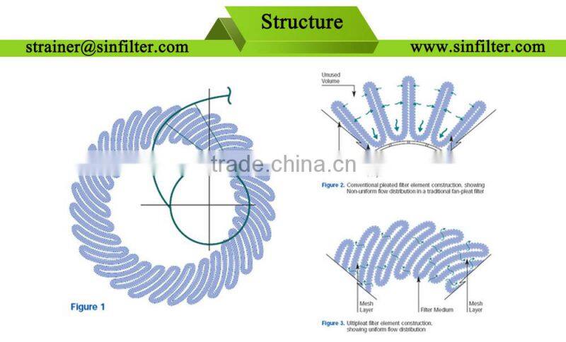 Sinfilter high efficient and cost-effective hepa pall hydraulic filter