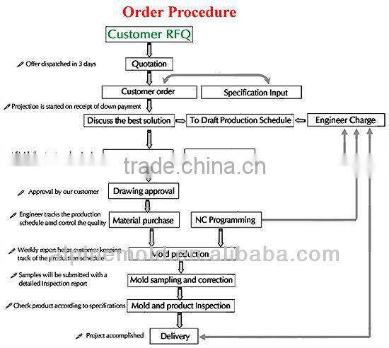 aluminum die casting tooling maker