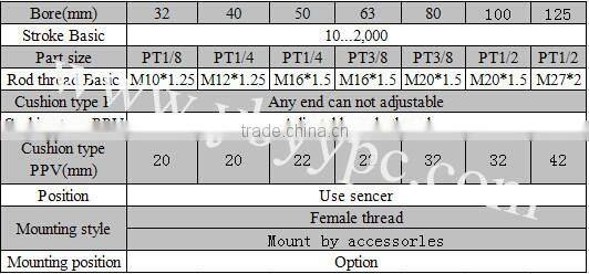 SMC type Cheap Hydraulic Cylinders with Female threads