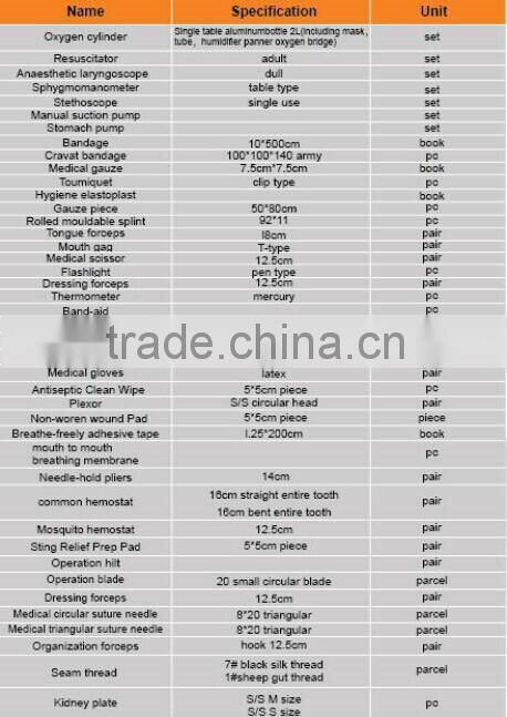 China Manufacturer Beautiful Emergency First Aid Kits