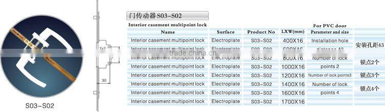 multipoint lock