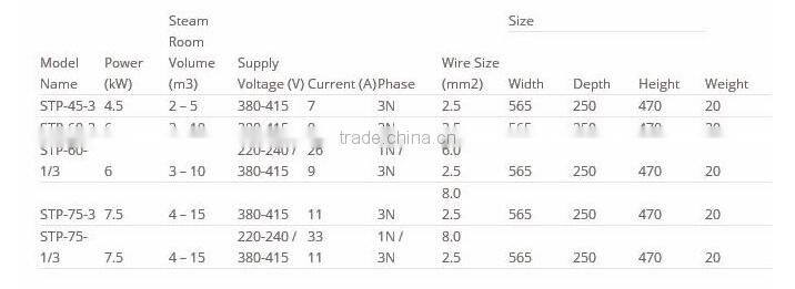 Sauna steam generators for commercial use