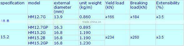 The filled epoxy coating steel strand