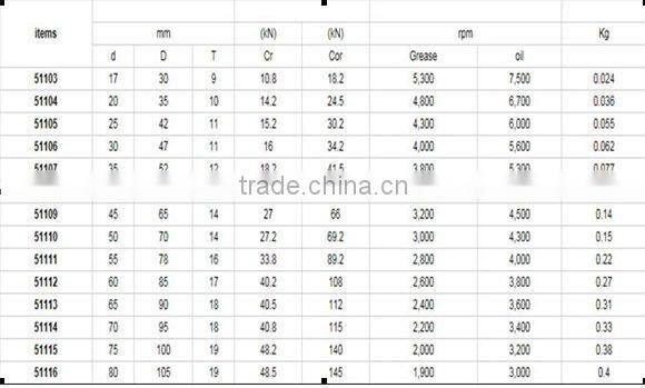 Thrust ball bearing 51100 series