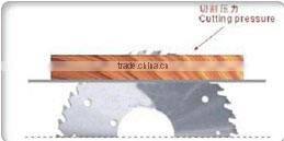 FSWND Janpa saw blade T.C.T Ripping circular Saw Blade