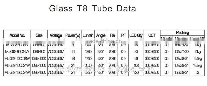 xxx japan t8 18w av tube led lights keywordanimal tube