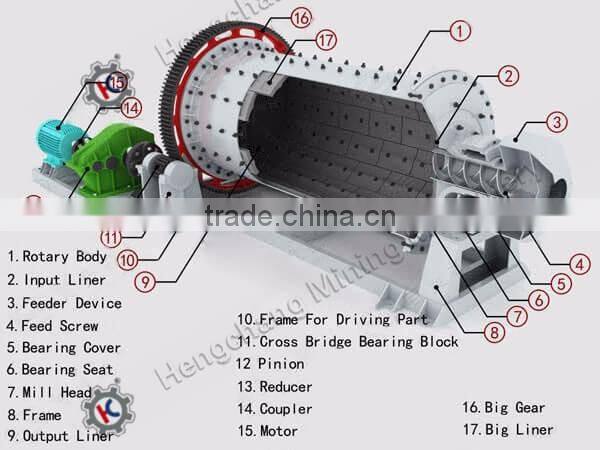 Reliable energy saving small rock pulverizer