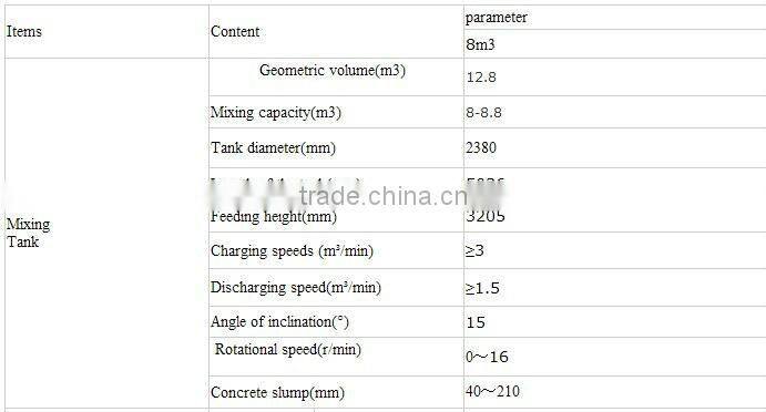 hot sale ready mix concrete trucks with best price