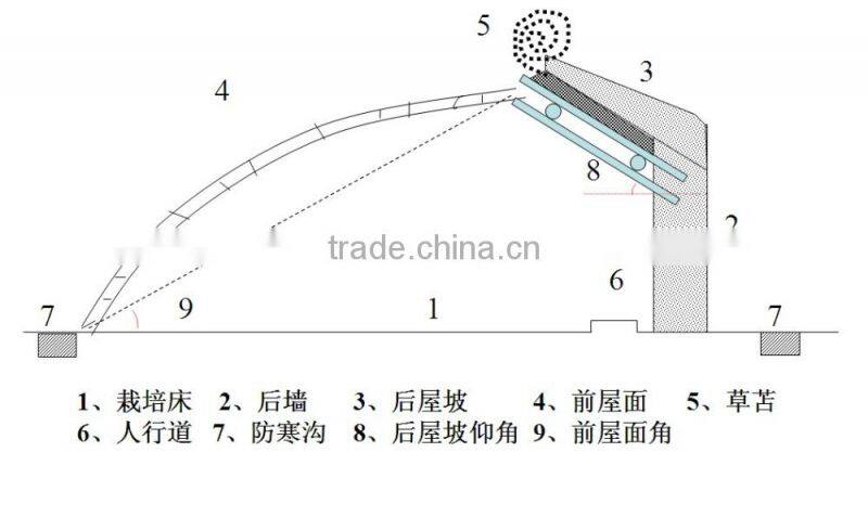 Heat retaining sun room solar greenhouse equipment for cold climate