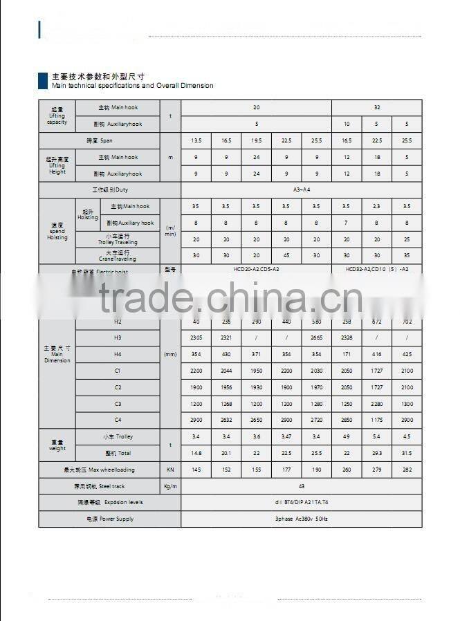 LH LHB QD YH QZ QC QP QS YNQ Model Double-Girder Overhead Cranes