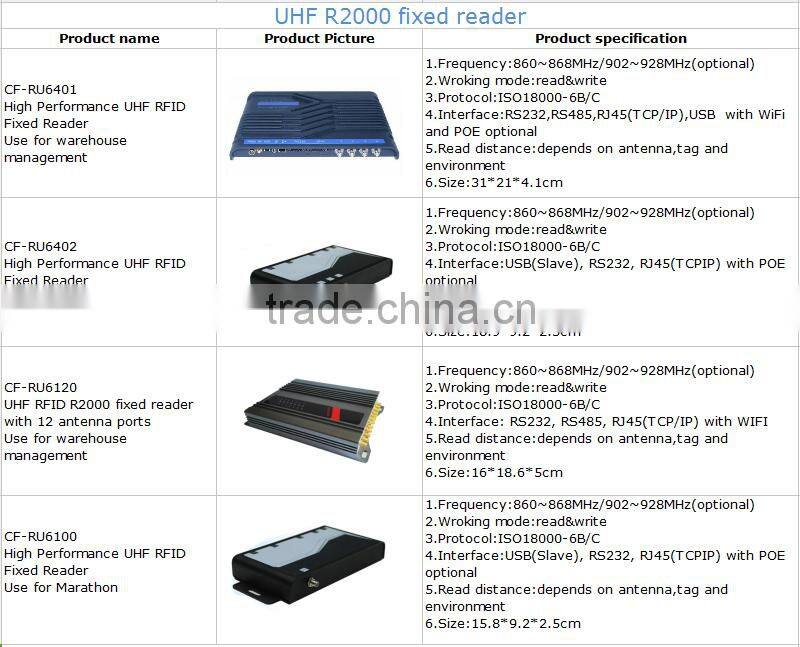 UHF RFID Integrated Medium range reader RS232//RS485/TCP/IP Wiegand