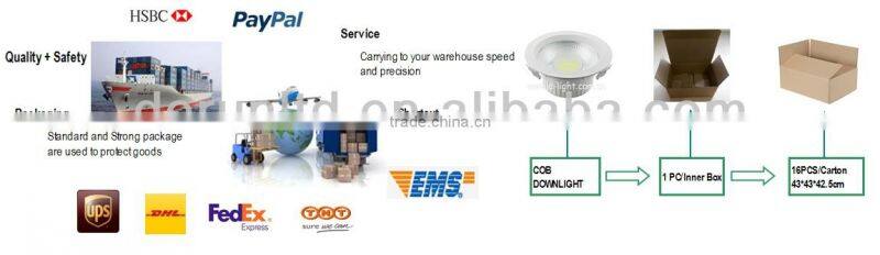China Supplier,Energy Saving,Round Ceiling COB LED Downlight 8W/10W/18W/26W/30W