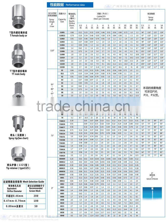 1/4" stainless steel teejet flat spray nozzle