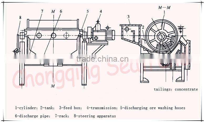 Quality Products CE Certified Best Price Overband Magnetic Separator