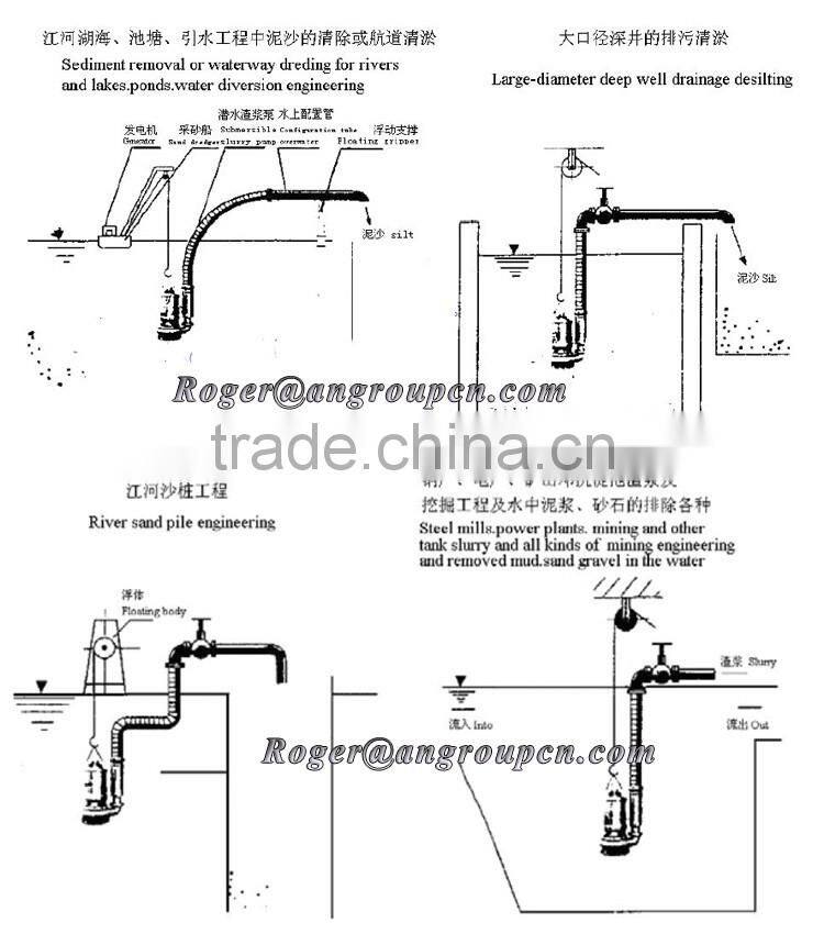 Motor engine suck oil vertical for mining Industry submersible sand dredging pump