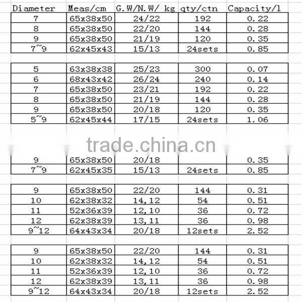 Factory promotional custom shape new design white enamel tea and coffee pot