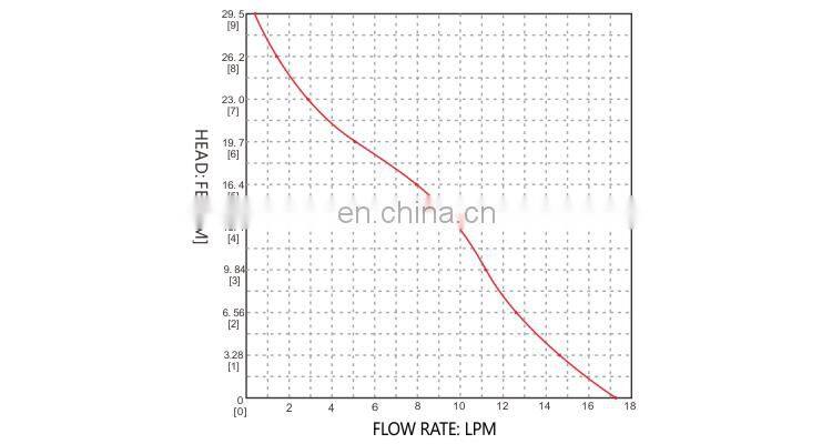 SEAFLO 12V DC 280GPH Small Inline Electric Fuel Transfer Water Pump